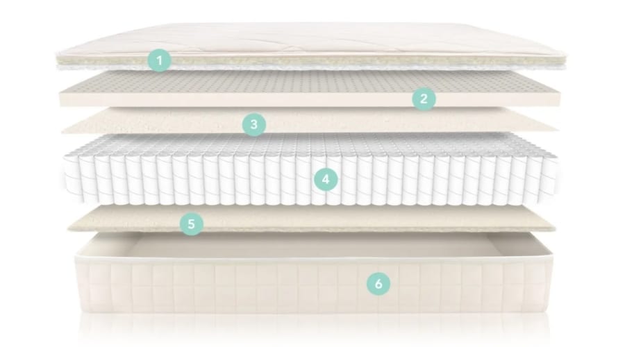 Serenade Organic Hybrid Latex Mattress