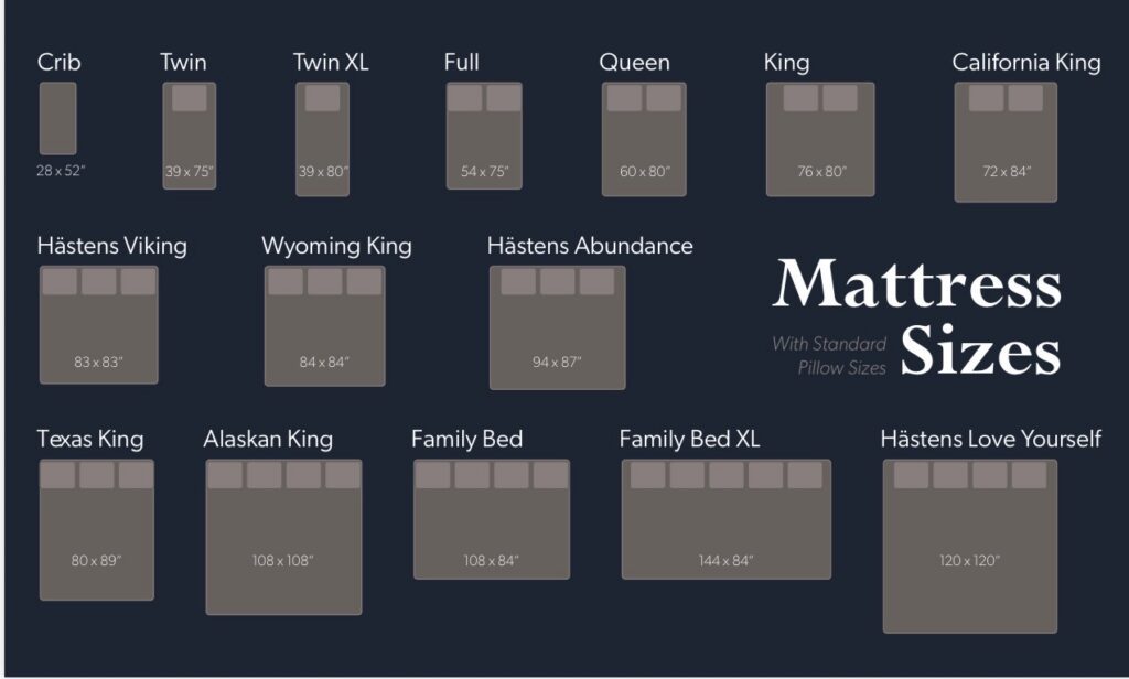 Large Mattress Sizes: Wyoming King, Alaska King, Texas King, Family XL Bed
